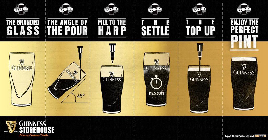 Guinness, la birra scura più famosa del mondo - Irlandando.it