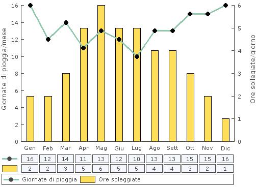 piovosità-e-luce-in-Irlanda1